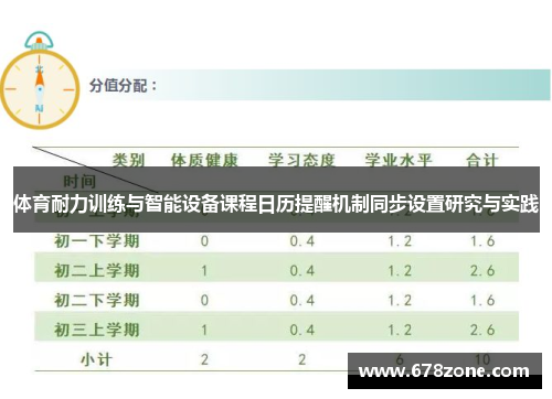 体育耐力训练与智能设备课程日历提醒机制同步设置研究与实践