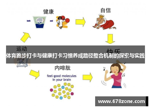 体育跑步打卡与健康打卡习惯养成路径整合机制的探索与实践