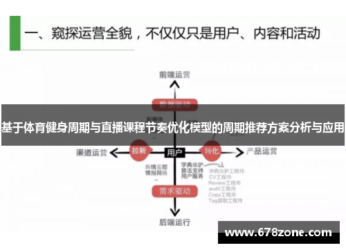 基于体育健身周期与直播课程节奏优化模型的周期推荐方案分析与应用