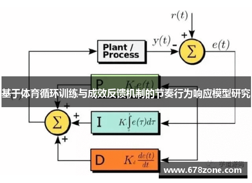 基于体育循环训练与成效反馈机制的节奏行为响应模型研究