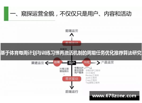 基于体育每周计划与训练习惯再激活机制的周期任务优化推荐算法研究