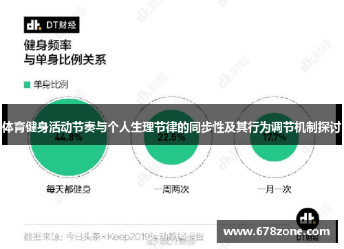 体育健身活动节奏与个人生理节律的同步性及其行为调节机制探讨