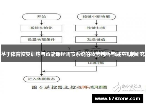 基于体育恢复训练与智能课程调节系统的疲劳判断与调控机制研究