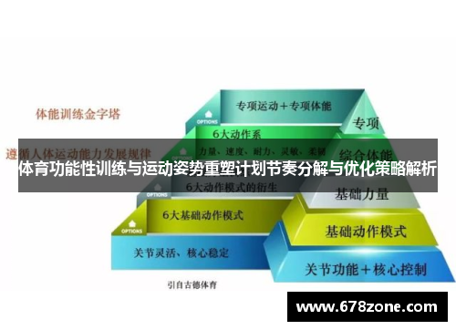 体育功能性训练与运动姿势重塑计划节奏分解与优化策略解析