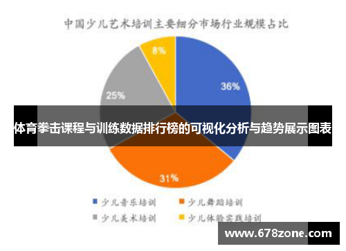 体育拳击课程与训练数据排行榜的可视化分析与趋势展示图表