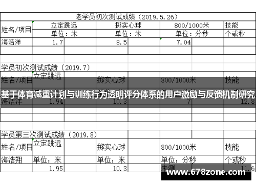 基于体育减重计划与训练行为透明评分体系的用户激励与反馈机制研究