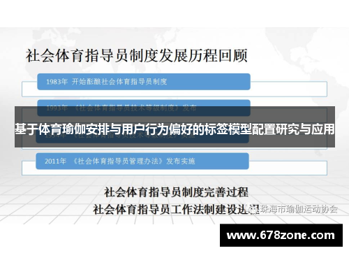 基于体育瑜伽安排与用户行为偏好的标签模型配置研究与应用